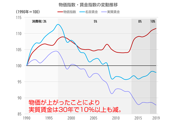 白澤伊幸　衰退する日本：賃金の下がり方から見る